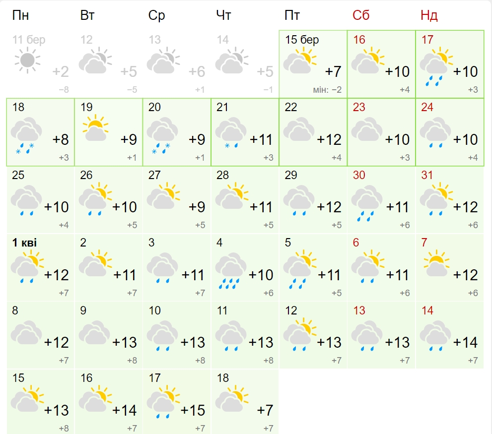 Потепление отменяется? Синоптик рассказал, какой будет погода до конца марта