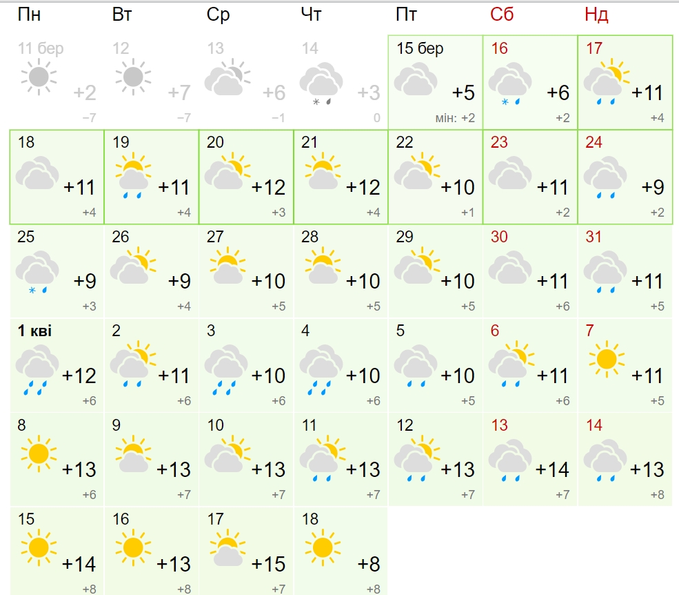 Потепление отменяется? Синоптик рассказал, какой будет погода до конца марта