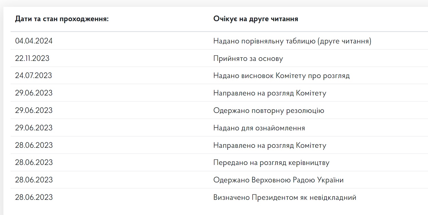 Знання англійської – перевага. Чи готові роботодавці &quot;доплачувати&quot; за іноземну мову