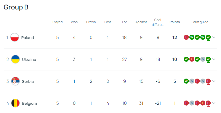 Польша - Украина. При каких условиях мы выйдем на Чемпионат мира по футзалу 2024
