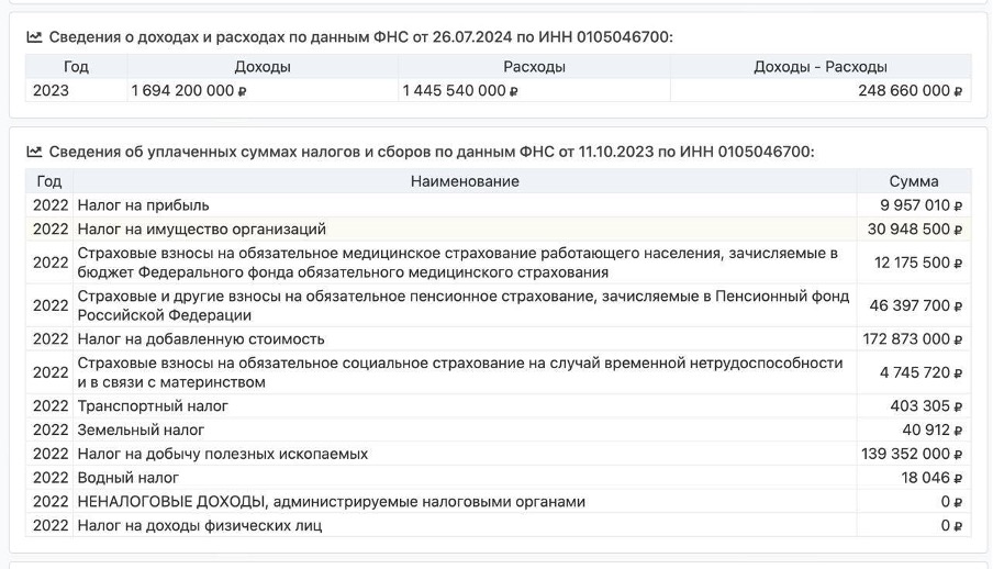 Компании, связанные с Коломойским и Боголюбовым, с 2014 года уплатили более 100 млн налогов в России: детали