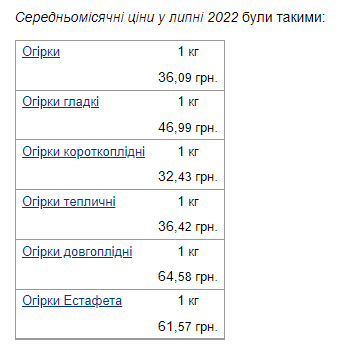 В Украине заметно изменилась стоимость огурцов: сколько придется заплатить