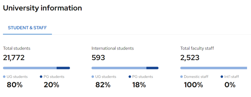 Два київські виші увійшли до рейтингу найкращих у світі: які саме