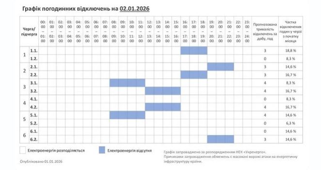 Світло вимикатимуть аварійно і за графіками: повний список для всіх областей