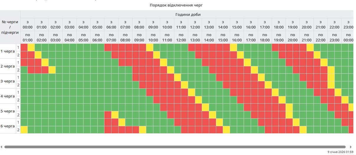 С графиками и экстренно: как сегодня выключают свет по всей Украине