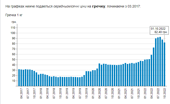 В Украине может снизиться стоимость гречки: какая сейчас цена и что будет дальше