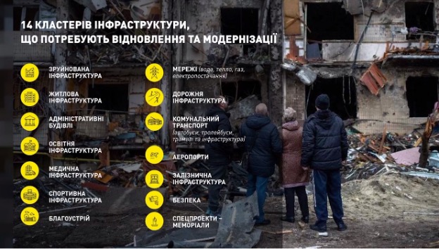 Тимошенко: регіони у травні нададуть дані про інфраструктуру, що потребує відновлення