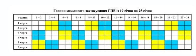 Графики не везде. В Украине свет выключают до 16 часов, много где - аварийно