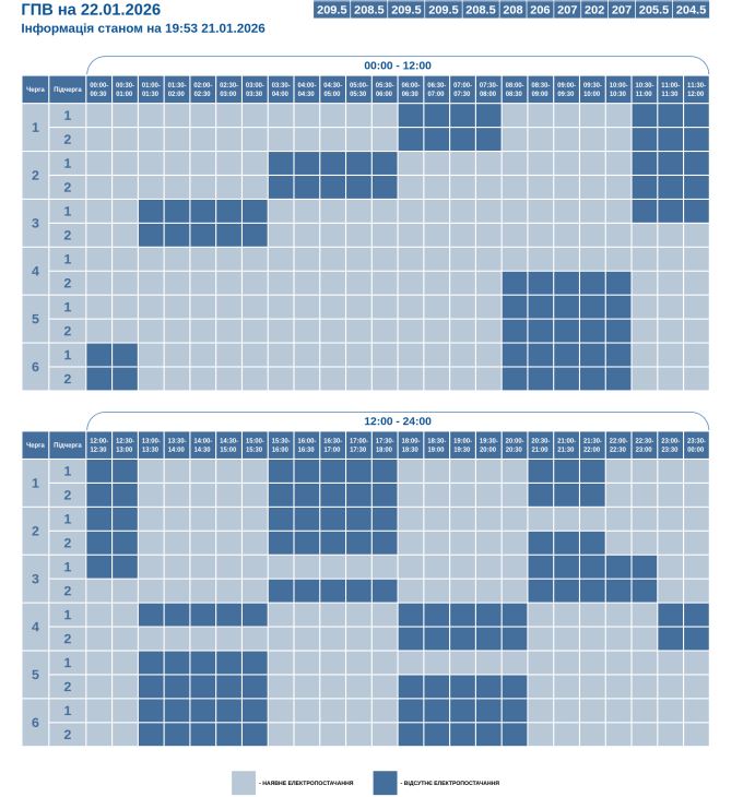 Графики не везде. В Украине свет выключают до 16 часов, много где - аварийно