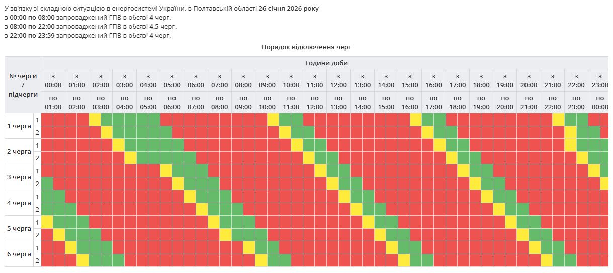 До 18 годин на добу, а в Києві - досі аварійно: як вимикають світло в Україні