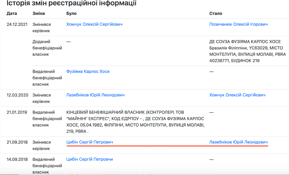 Techiia обвинили в содействии началу работы российского букмекера 1xBet в Украине
