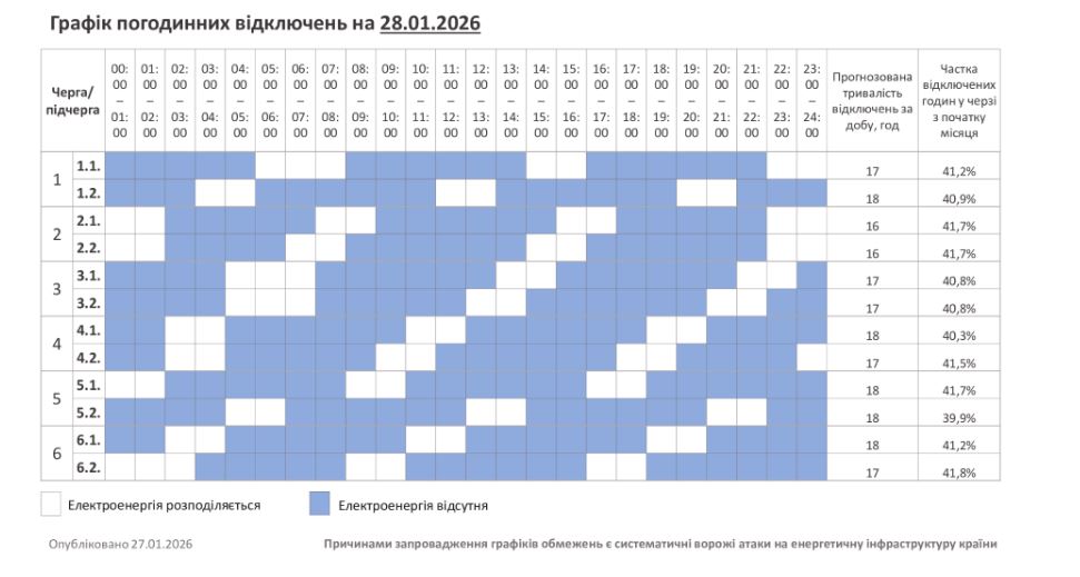 Графики снова действуют не везде: как сегодня выключают свет в Украине