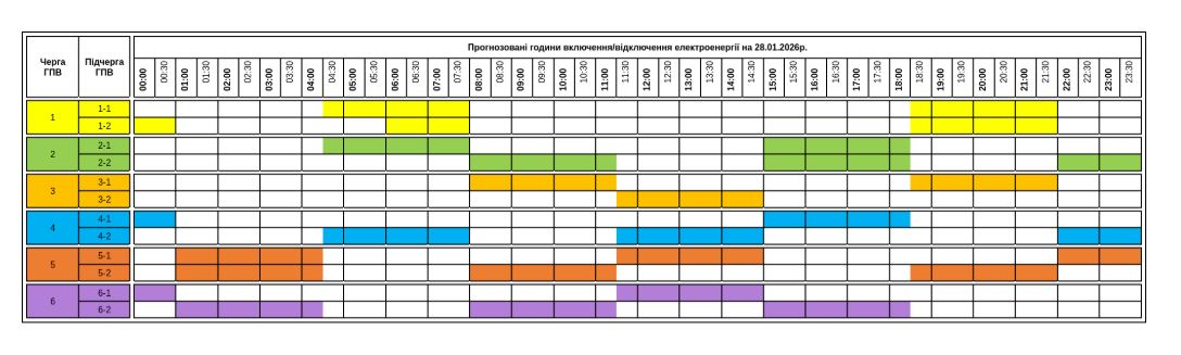 Графики снова действуют не везде: как сегодня выключают свет в Украине