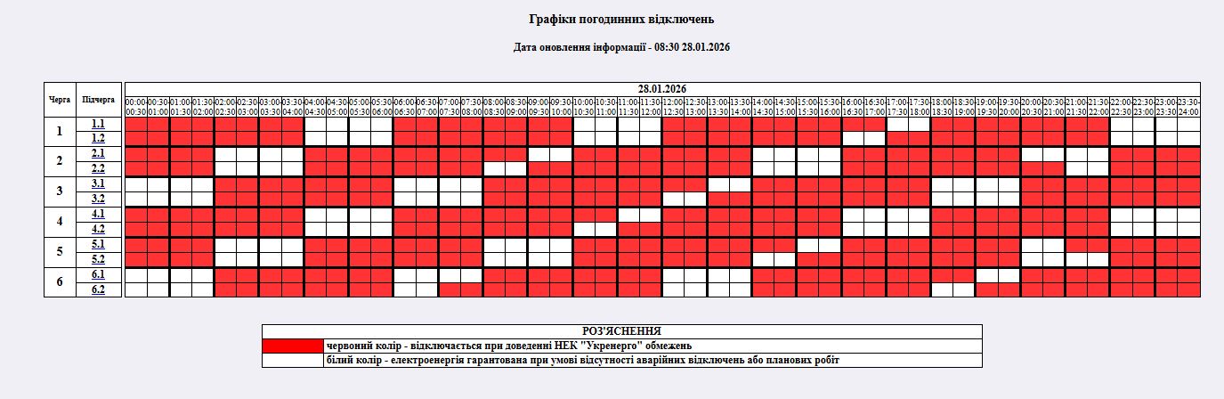 Графики снова действуют не везде: как сегодня выключают свет в Украине