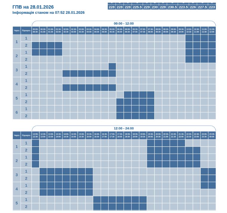Графики снова действуют не везде: как сегодня выключают свет в Украине