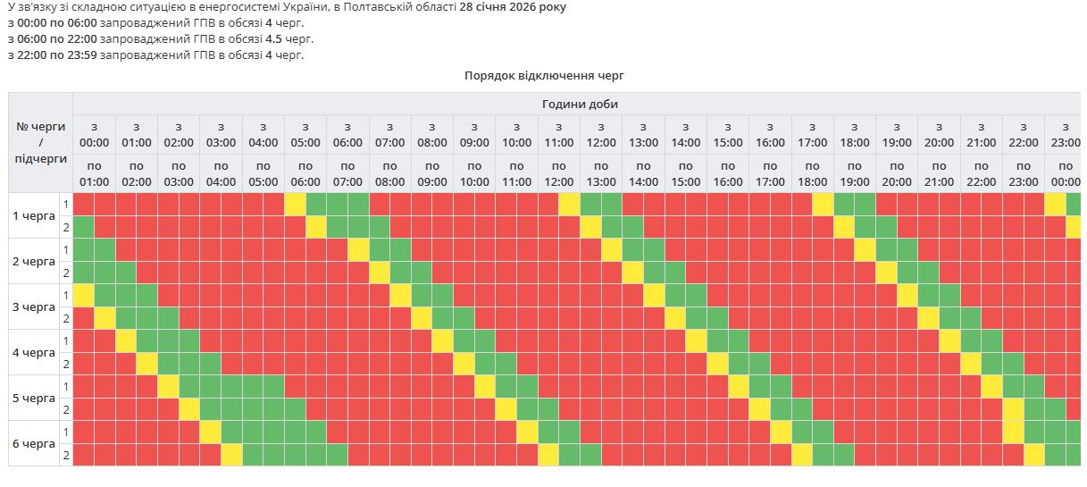 Графики снова действуют не везде: как сегодня выключают свет в Украине