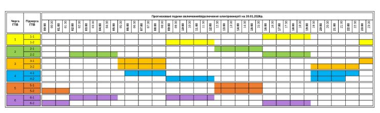 До 18 часов без света: как работают графики и чем они отличаются в Киеве