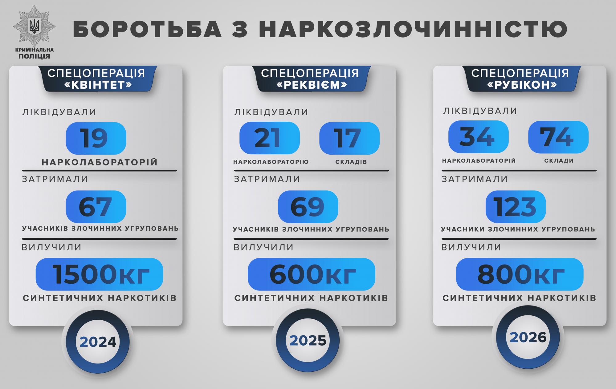82% розкритих терактів в Україні скоєно через Telegram: Андрій Нєбитов, Нацполіція