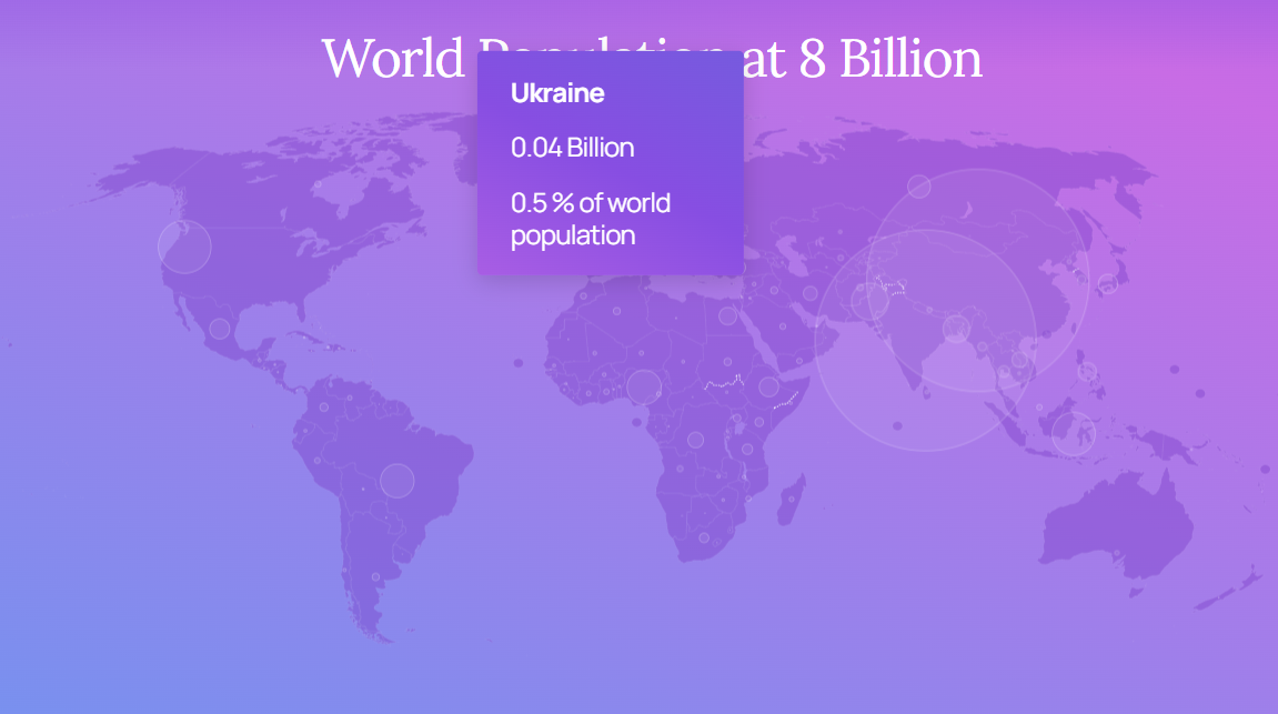 Населення Землі перевищило 8 млрд людей, - ООН