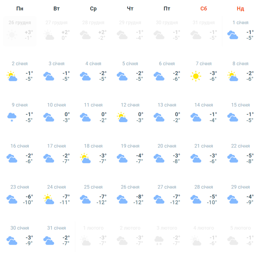 Синоптики удивили прогнозом погоды на январь