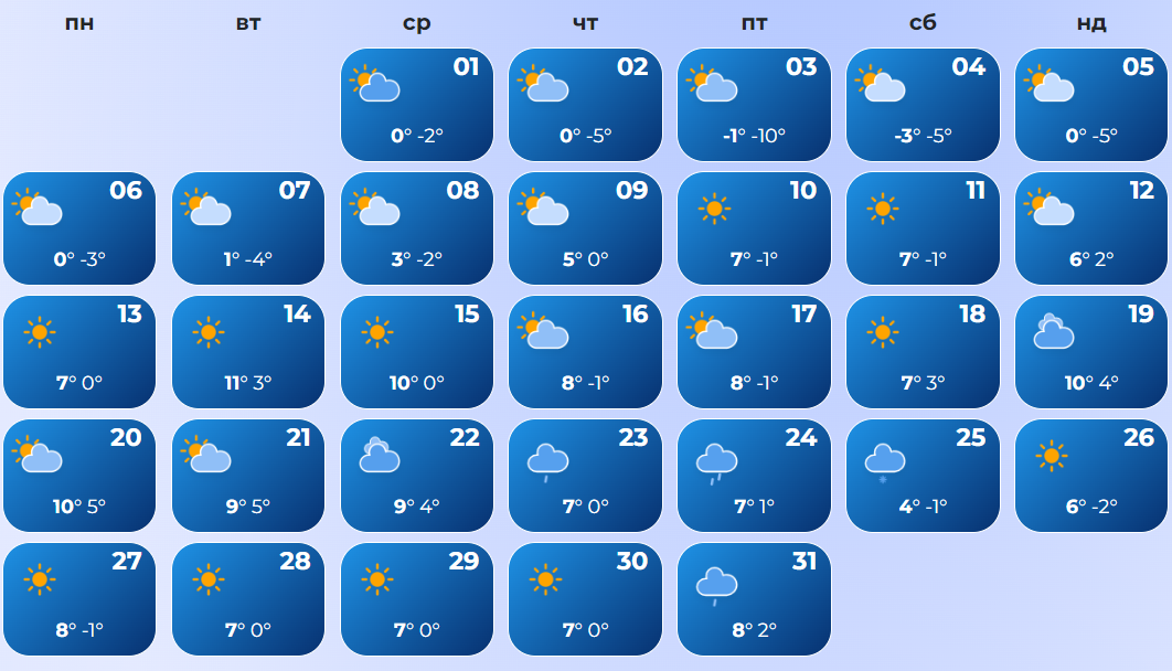 Какой будет весна в Украине: прогнозы и синоптический календарь по городам
