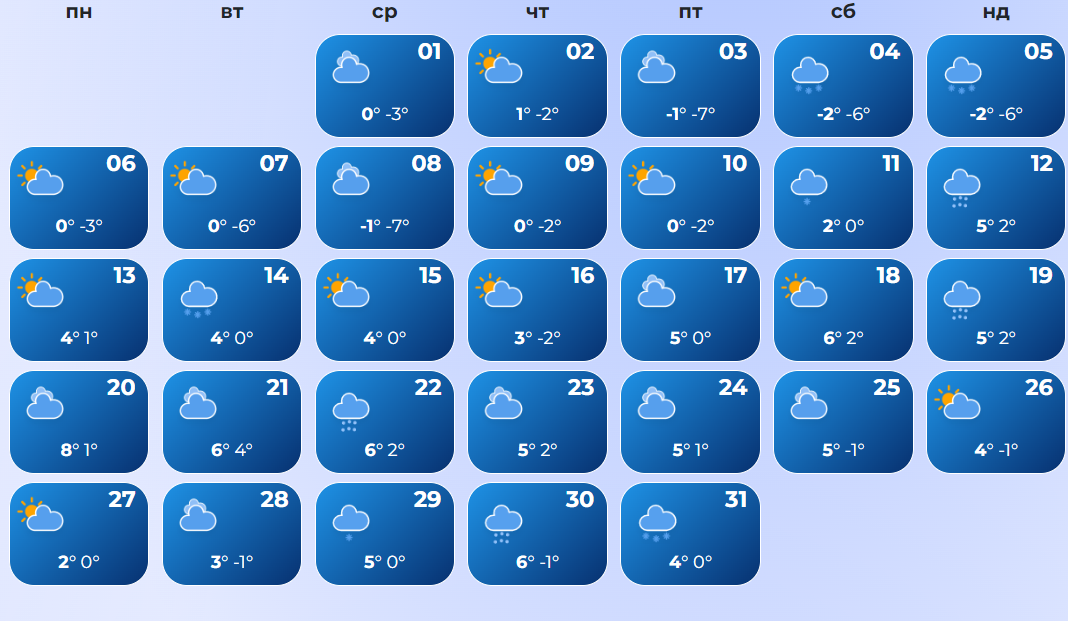 Какой будет весна в Украине: прогнозы и синоптический календарь по городам