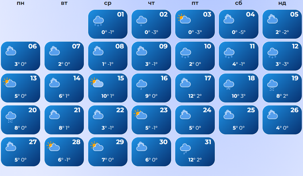Какой будет весна в Украине: прогнозы и синоптический календарь по городам