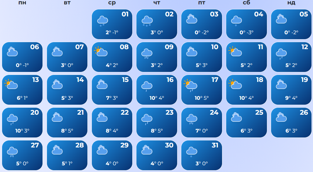 Какой будет весна в Украине: прогнозы и синоптический календарь по городам