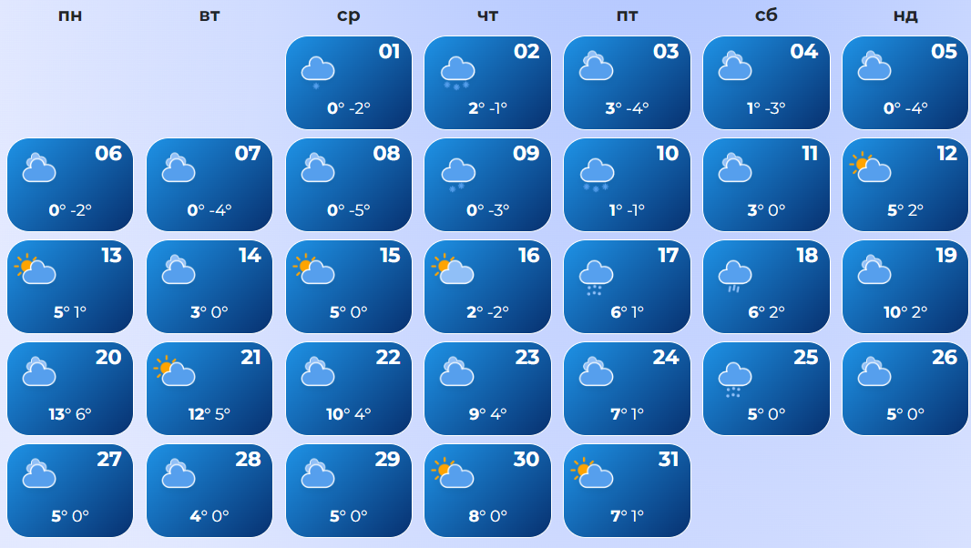 Какой будет весна в Украине: прогнозы и синоптический календарь по городам