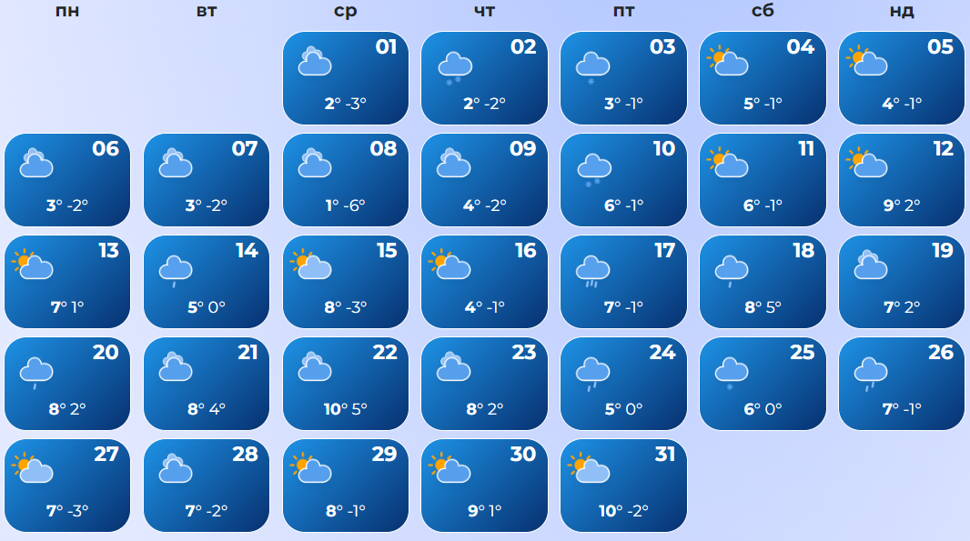 Какой будет весна в Украине: прогнозы и синоптический календарь по городам