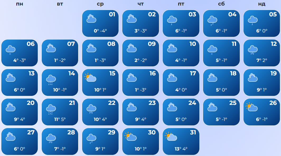 Какой будет весна в Украине: прогнозы и синоптический календарь по городам
