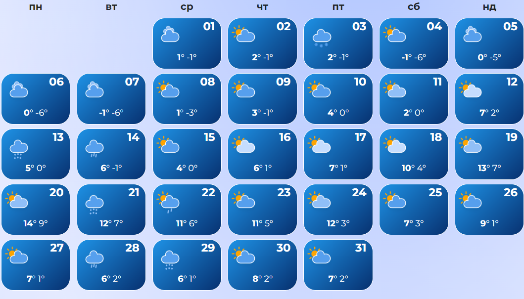 Какой будет весна в Украине: прогнозы и синоптический календарь по городам