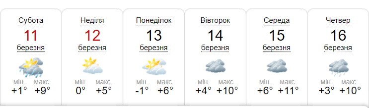 Стало відомо, коли в Україні буде потепління: названо точну дату