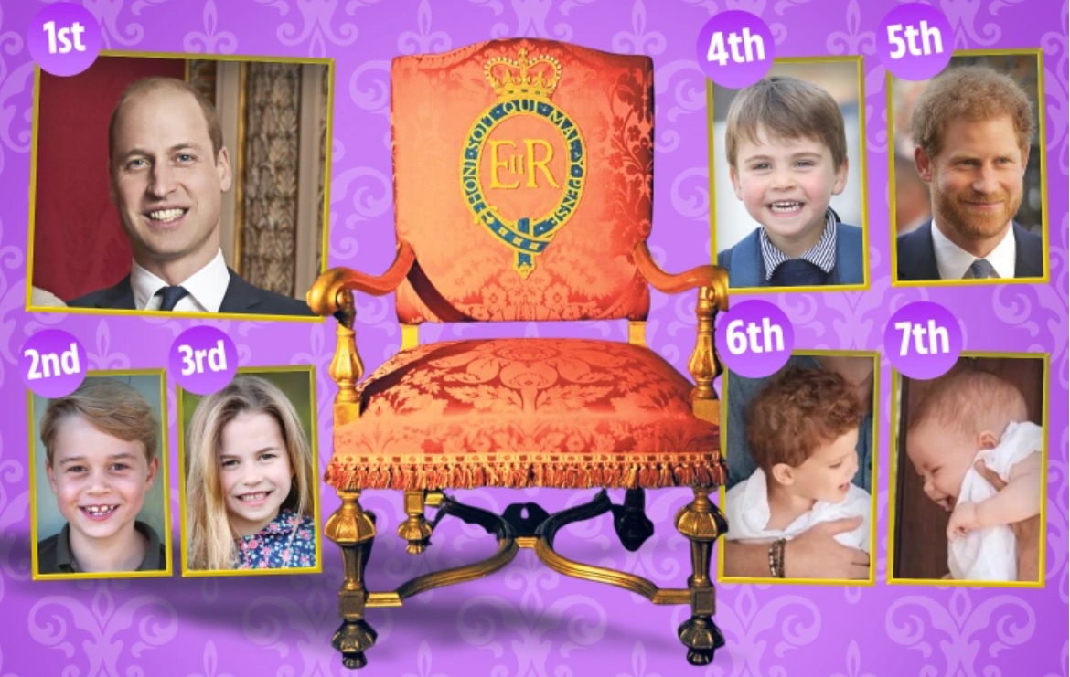Хто буде правити Британією після Чарльза III: усі варіанти наступних королів і королев