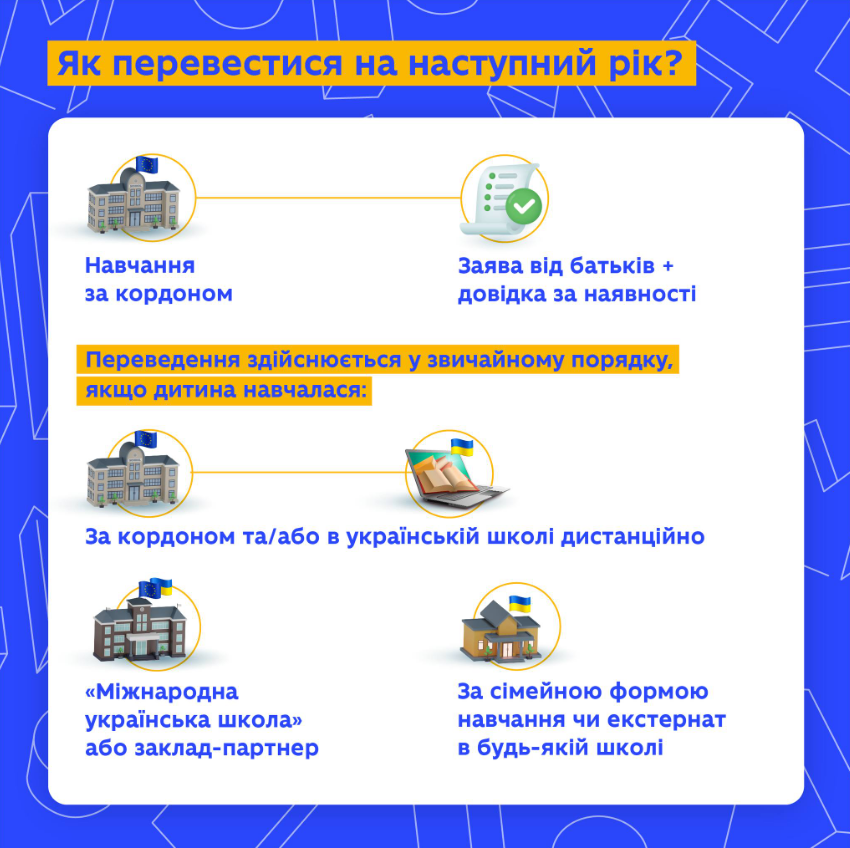 У МОН зробили важливу заяву для українських дітей за кордоном: що і кому потрібно знати