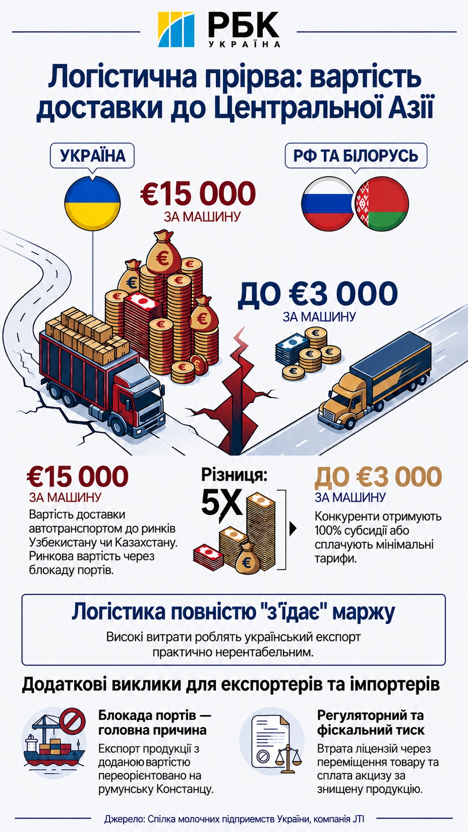 Склади під ударом: чому з магазинів зникають молочка та сигарети і до чого готуватися покупцям