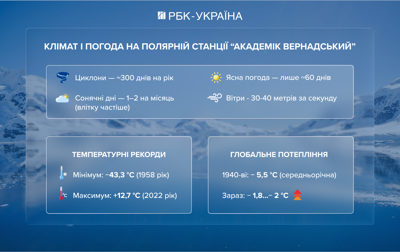 Пінгвіни без льоду, тюлені без укриття: як змінюється життя тварин Антарктики