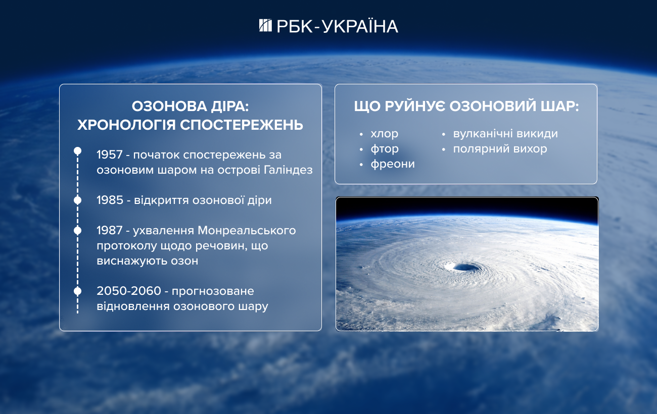 "Якщо Антарктида розтане – міста підуть під воду". Інтерв'ю з полярником про роботу на краю світу