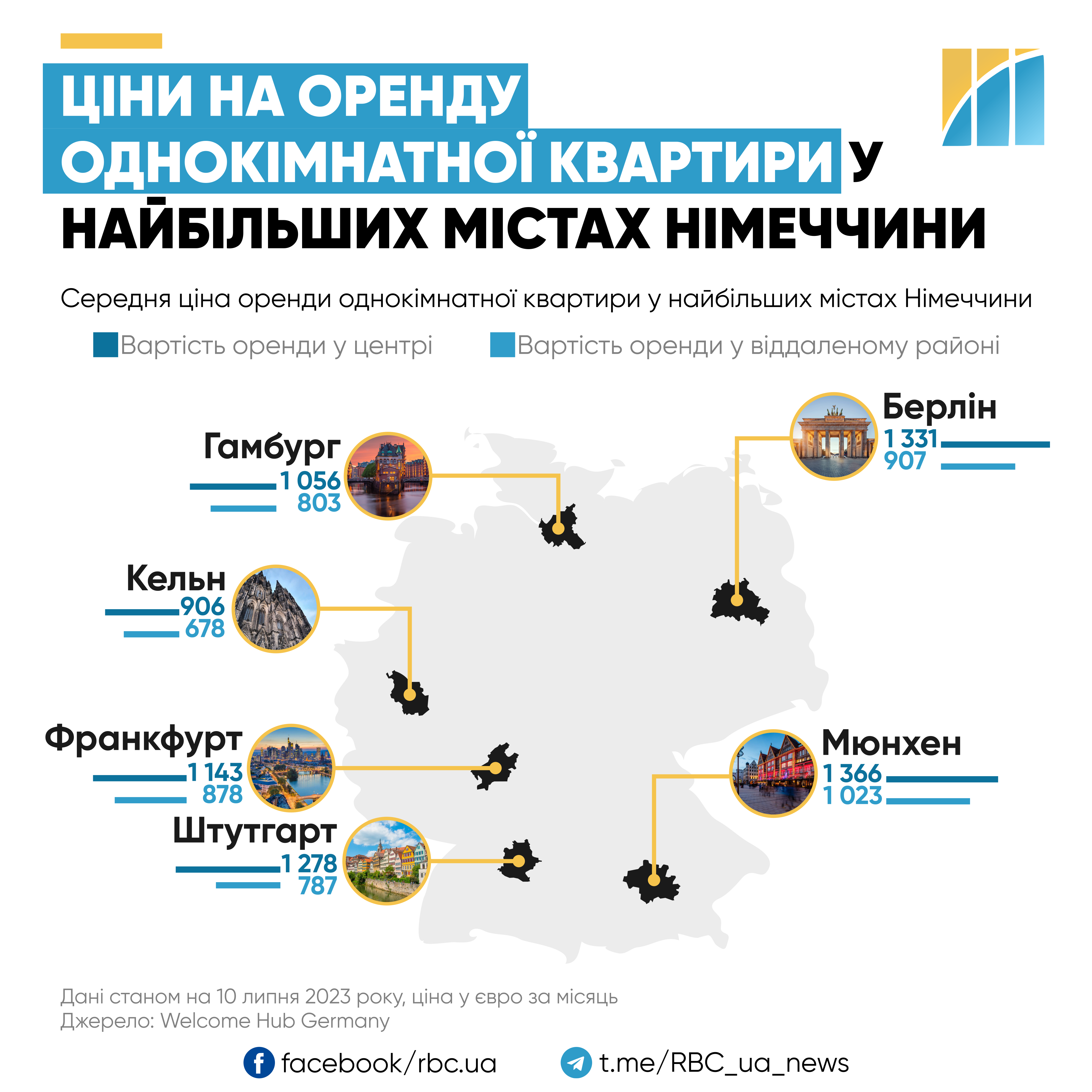 Чергове подорожчання. У скільки обійдеться оренда житла в містах Німеччини