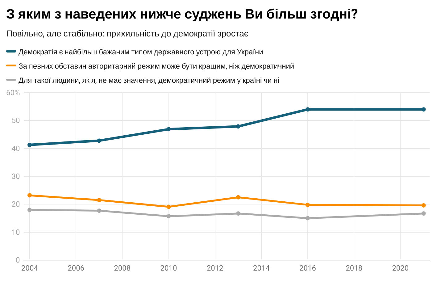 Українці назвали найбільш бажаний тип державного устрою для країни