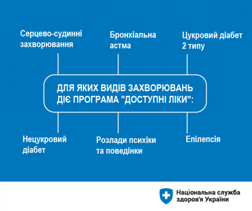Бесплатные медицинские услуги для украинцев: какую помощь должны оказать