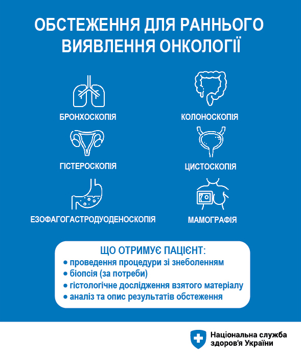 Бесплатные медицинские услуги для украинцев: какую помощь должны оказать
