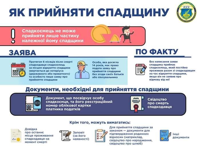 Что делать украинцам, которые унаследовали недвижимость с долгами: объяснение юриста