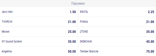 Євробачення 2023: де дивитися Нацвідбір і як віддати голос за фаворита