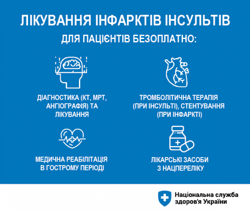Бесплатные медицинские услуги для украинцев: какую помощь должны оказать