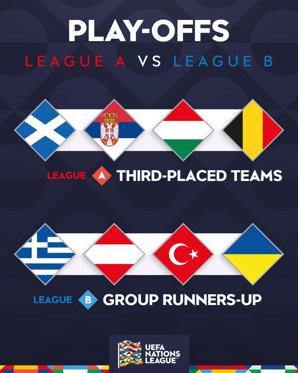 Україна в плей-офф Ліги націй: хто потенційні суперники з натяком на принциповість