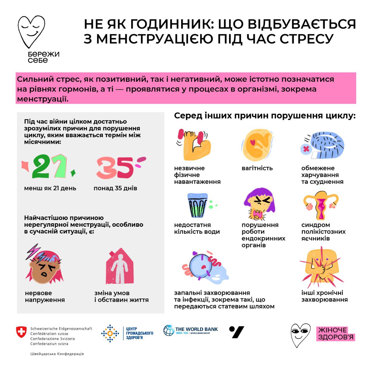 Біологічний годинник збивається: лікарі назвали причини проблем з менструацією під час стресу