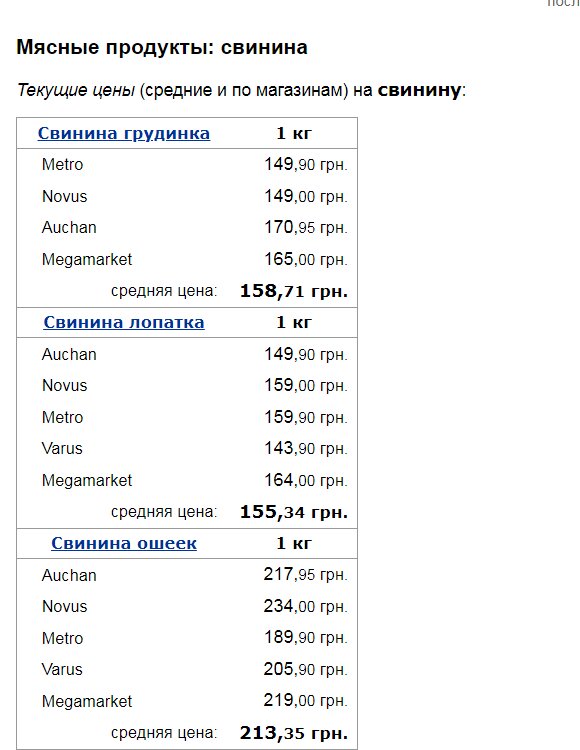 В Украине подорожало популярное мясо: сколько оно сейчас стоит