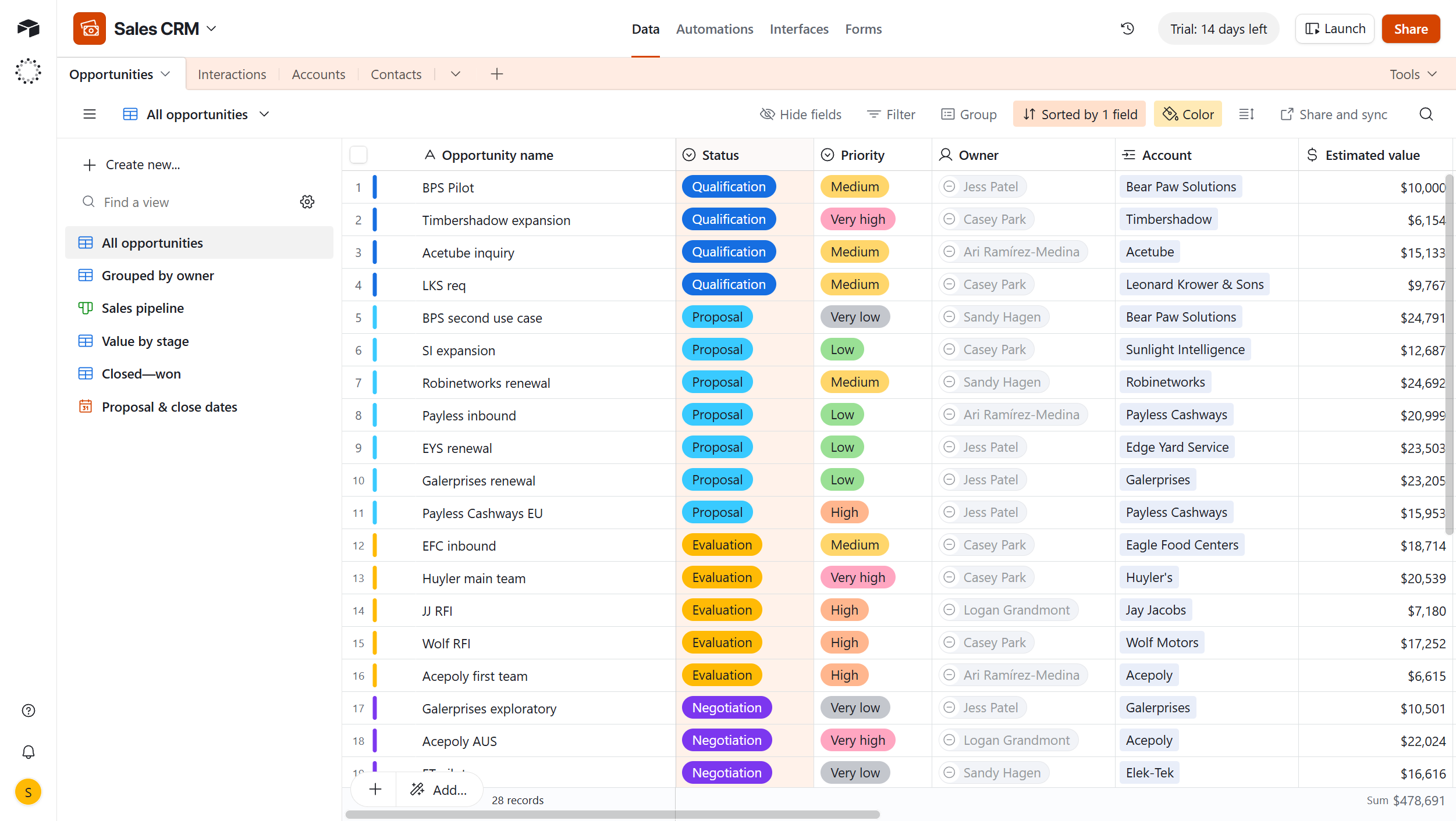 Как автоматизировать бизнес без программистов: топ-5 удобных приложений