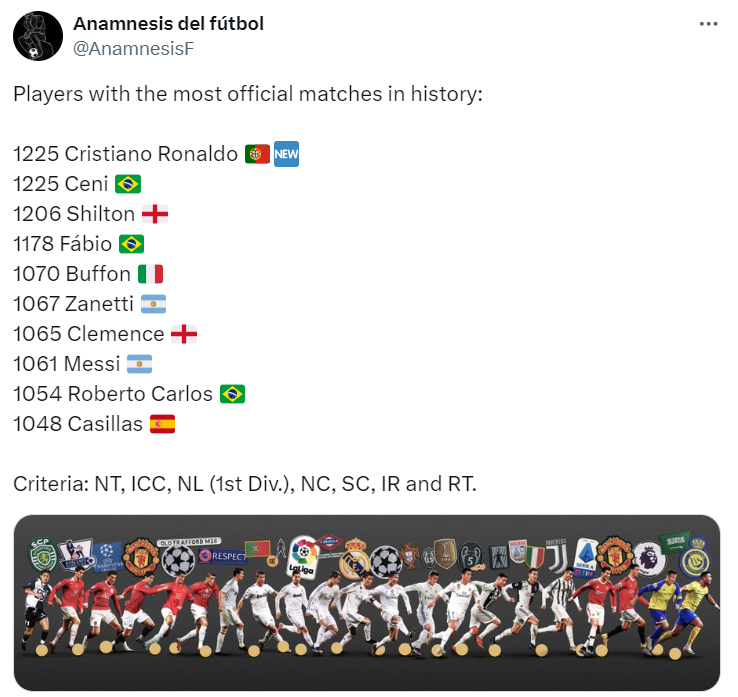 Роналду покорил очередной рекорд: легендарный вратарь разделил достижение